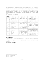 [인지치료상담] 공황장애의 인지행동치료-17