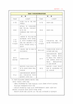 [국제통상] 미국통상기구-11