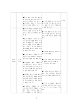 [국어교재연구 및 지도안] 활동으로 익히는 비언어, 반언어 의사소통-교수학습지도안-7