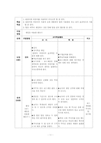 [국어교재연구 및 지도안] 활동으로 익히는 비언어, 반언어 의사소통-교수학습지도안-11