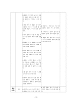 [국어교재연구 및 지도안] 활동으로 익히는 비언어, 반언어 의사소통-교수학습지도안-12