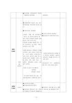 [국어교재연구 및 지도안] 활동으로 익히는 비언어, 반언어 의사소통-교수학습지도안-14