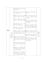[국어교재연구 및 지도안] 활동으로 익히는 비언어, 반언어 의사소통-교수학습지도안-18