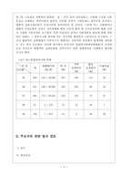 [경찰행정학] 집시법의 운용상 한계 및 그 개선방안에 관하여-4
