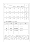 [경찰행정학] 집시법의 운용상 한계 및 그 개선방안에 관하여-14