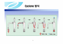 실내 미세먼지의 채취 및 분석-18