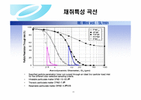 실내 미세먼지의 채취 및 분석-20