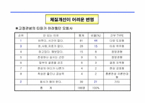 도요타생산방식(TPS) 리더 양성 교재(244페이지)-11