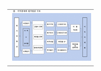 [교재]재무관리및원가관리향상과정(119페이지)-7