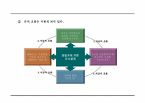[교재]재무관리및원가관리향상과정(119페이지)-10