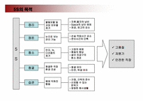 5S와 VM(눈으로 보는관리)_강의용 교재(67페이지)-7