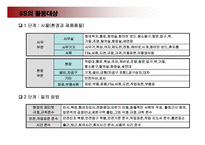 5S와 VM(눈으로 보는관리)_강의용 교재(67페이지)-8