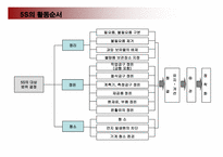 5S와 VM(눈으로 보는관리)_강의용 교재(67페이지)-9