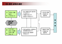 5S와 VM(눈으로 보는관리)_강의용 교재(67페이지)-13