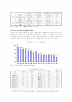 [저출산고령화] 저출산고령화의 문제점 및 해결방안-10