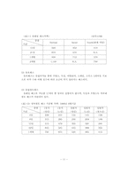 육상교통산업리포트-15