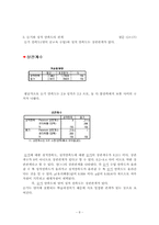고등학교 영어 공교육 만족도 spss 마케팅 조사론-8