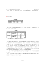 고등학교 영어 공교육 만족도 spss 마케팅 조사론-11