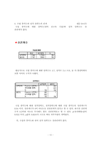 고등학교 영어 공교육 만족도 spss 마케팅 조사론-13