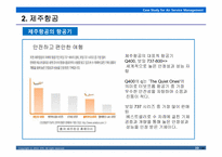 국내의 저가항공사들11-11