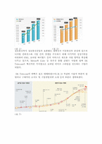 SK에 대하여 레포트-4