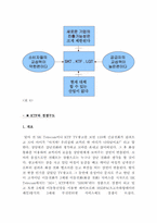 SK에 대하여 레포트-6
