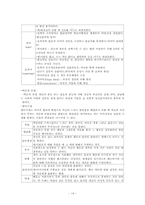 피아제, 비고츠키, 프로이드, 에릭슨(p24)-14