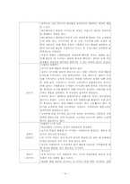 피아제, 비고츠키, 프로이드, 에릭슨(p24)-16