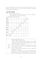 피아제, 비고츠키, 프로이드, 에릭슨(p24)-19