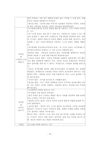 피아제, 비고츠키, 프로이드, 에릭슨(p24)-20
