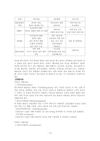 정신건강 요점정리(p20)-14