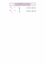 페러데이의 법칙-6