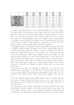 결혼이민자가족-5