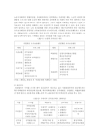 한일노인복지정책-3