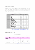 한부모가족 레포트-3