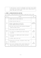 우리나라의 주택정책-10