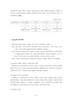인지행동모델보고서(사회복지실천기술론)-15