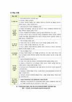 학생인권조례 논란, 무엇이 문제인가? -경기도 학생인권조례안 제정의 배경과 핵심 쟁점, 찬반양론 정리 및 나의 생각 서술-8