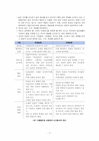 문화와 인간행동 발표 보고서(인간행동과 사회환경)-5