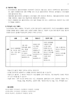 (인행사) 인지이론 발표 보고서-18