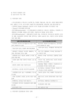 (인행사) 지역사회와 인간행동 보고서-2