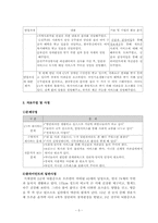 (사회복지현장실습) 재가 독거 노인 사례관리보고서-5
