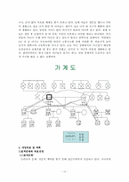 (사회복지현장실습) 재가 독거 노인 사례관리보고서-10