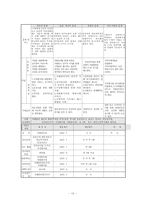 (사회복지현장실습) 재가 독거 노인 사례관리보고서-13