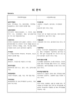 코트라 6c분석 레포트-3