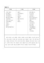 코트라 6c분석 레포트-5