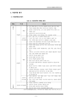 (정신건강론) 성인과 노인자살 방지 및 예방사업 보고서-9
