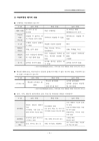 (정신건강론) 성인과 노인자살 방지 및 예방사업 보고서-10