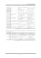 (정신건강론) 성인과 노인자살 방지 및 예방사업 보고서-11