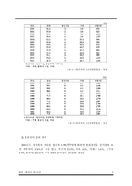 (정신건강론) 범죄 가해자의 정신건강 보고서-5
